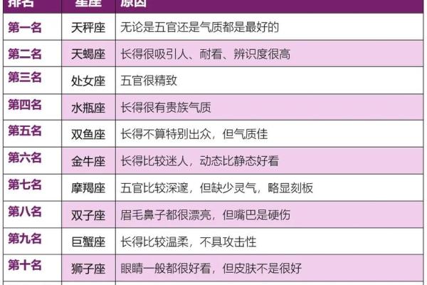 根据星座解析哪个宝宝的命运最佳，幸福指数最高！