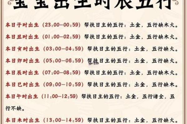根据生辰八字解析：什么时辰出生属于金命？