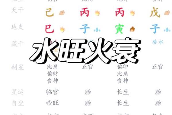 火旺水命者的佩戴秘笈：增运转运必备法宝！
