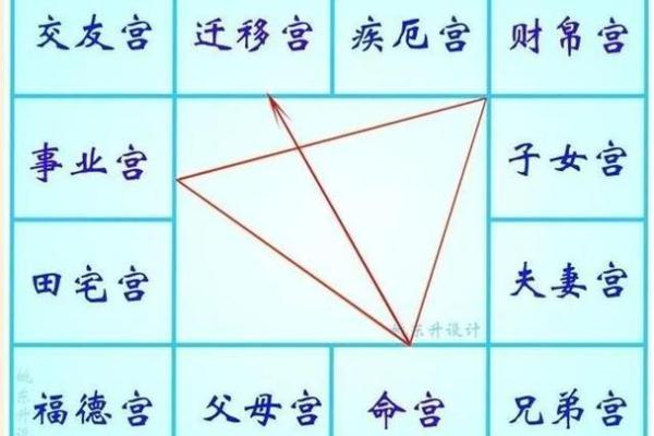 太阴吉星入命：解析其背后的命理象征与人生影响