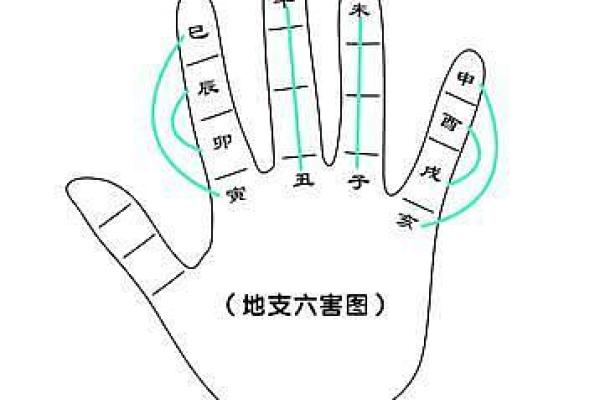 剖析命盘：为什么有些孩子会出现残疾的背后原因