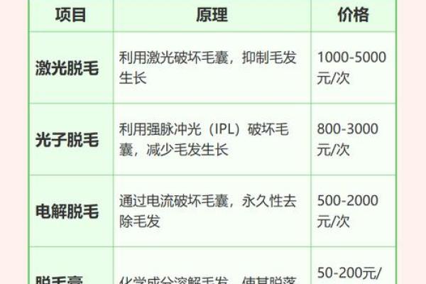 身上长毛的人是什么命？解读毛发与命运的奇妙关系