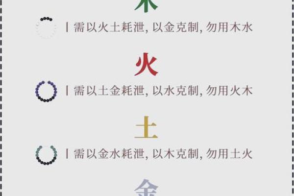 五行与命运：如何解读你的命理之道