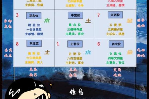 揭开命理之谜：如何选择适合自己的房子坐向？