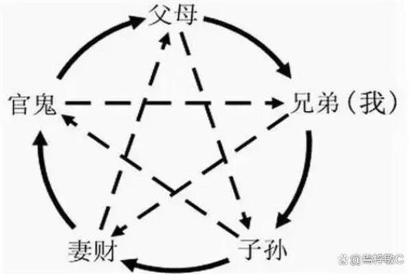 父母命理与丧子之说：如何解读命运的阴影与光明？