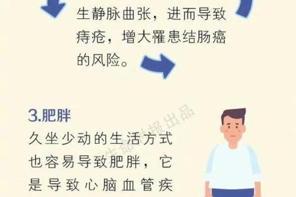 身体不健康的原因与影响：寻找健康生活的指南