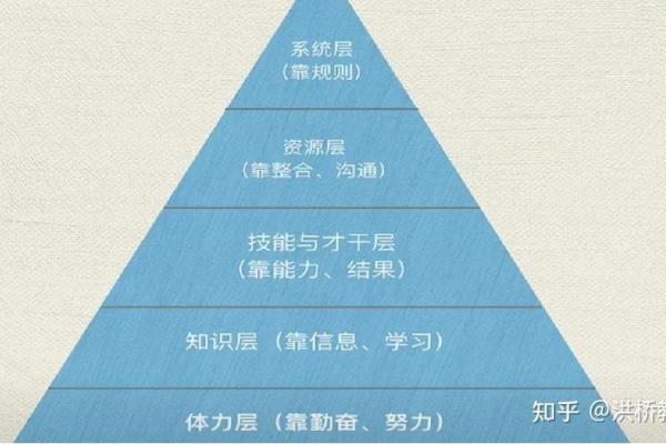 命运之桥：如何借助自我修炼改变人生轨迹