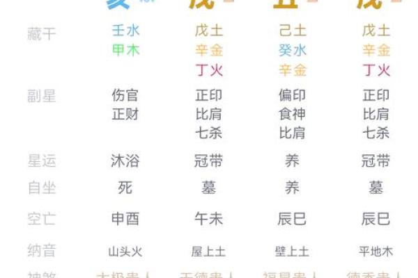 命理算命的奥秘：透过八字看人生的指导法则