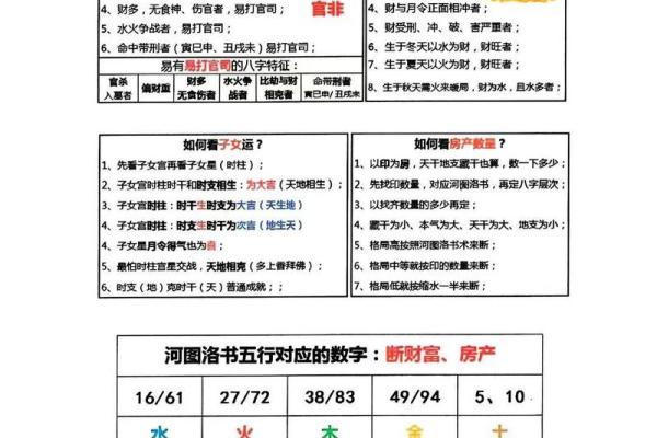 命理算命的奥秘：透过八字看人生的指导法则