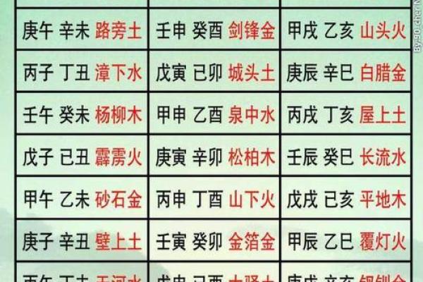 海底金命理分析：什么命格与海底金最相配？