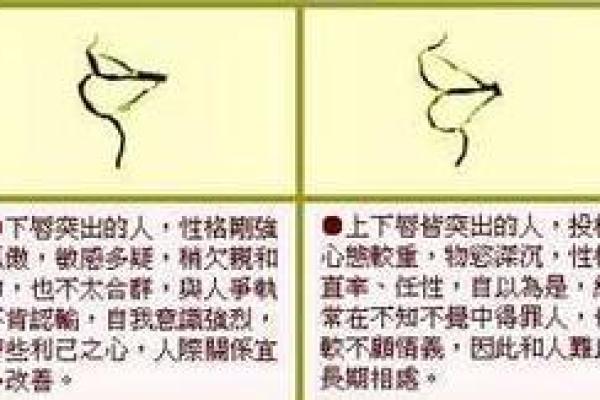 什么样的嘴巴决定富贵命运?探究财富与面相的关系 什么样的嘴巴决定富贵命运?探究财富与面相的关系