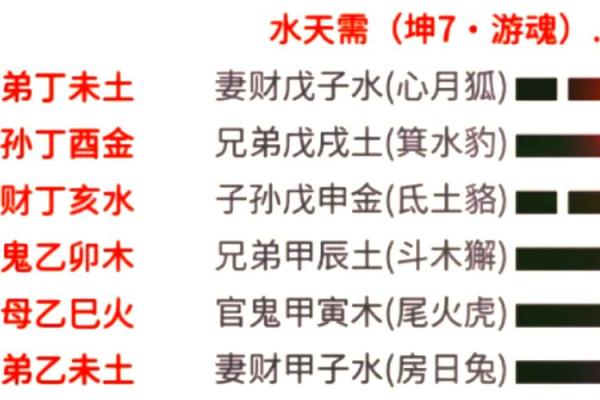 坤命之人住什么朝向楼房，更能助你运势畅通无阻！