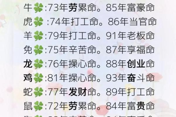 1974年牛年出生的人命运解析：勤奋与坚韧的象征