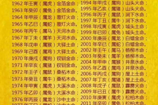1984年甲子生人的命运与性格解析