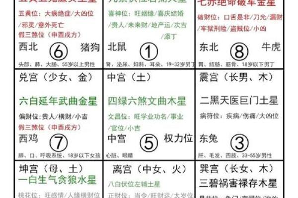 癸卯年正月的命理解析：如何把握命运的转机与机遇