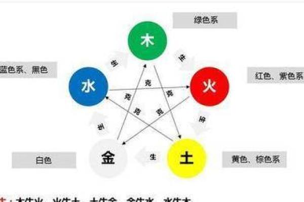 山下火命者忌用的颜色：掌握五行相克，让生活更和谐！
