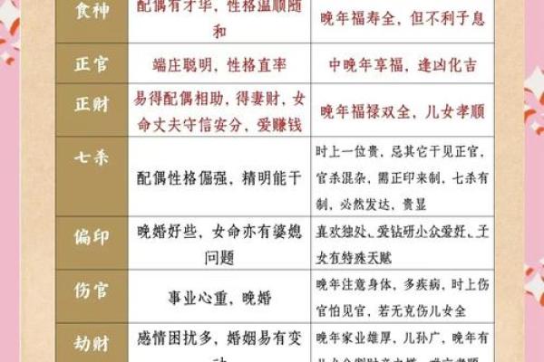 女生命理特点分析：揭示你的性格与运势