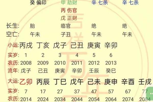 揭秘你的命运：根据生辰八字来解析属于你的命运之道