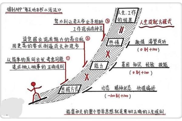 农历九月初九命格解析：闯荡人生的独特人生轨迹