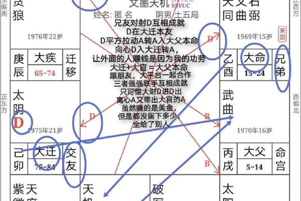 探索命理之道：如何发掘自身的财运密码