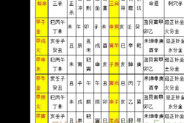 甲子仙命的神秘之旅：揭秘适宜安葬的山向与选择
