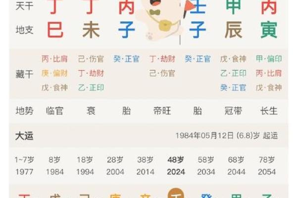 1986年腊月26日出生的人命运与性格分析