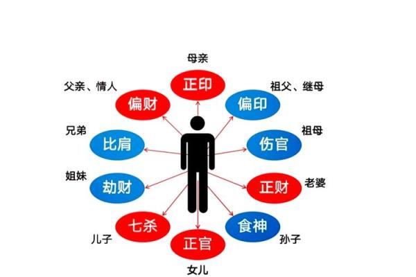 正印命与忌讳颜色的深刻联系