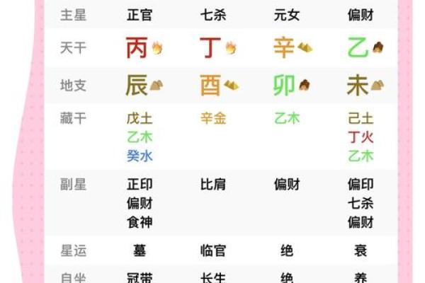 1999年卯时出生的命理解析与运势分析