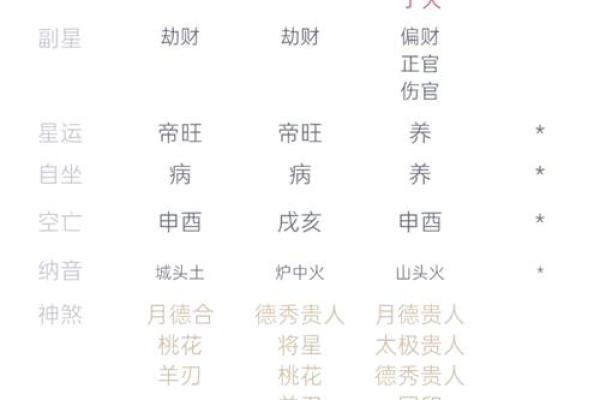 1988年出生的命运与性格特点探析