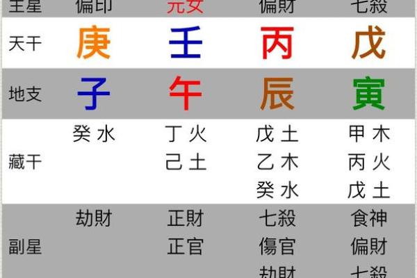 揭秘：哪些命盘的人财运最佳，财富腾飞的秘诀！