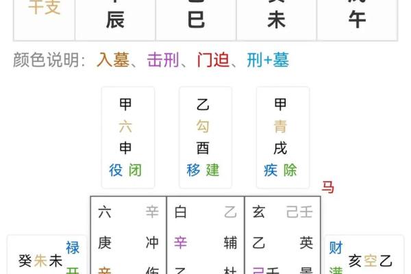揭秘命格：为何某些人不能纹朱雀？