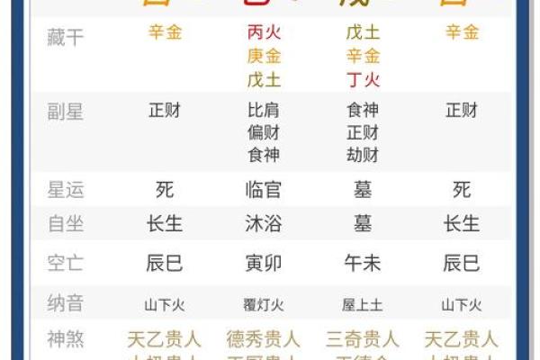 揭秘命理：04年出生的五行之谜与命运解读
