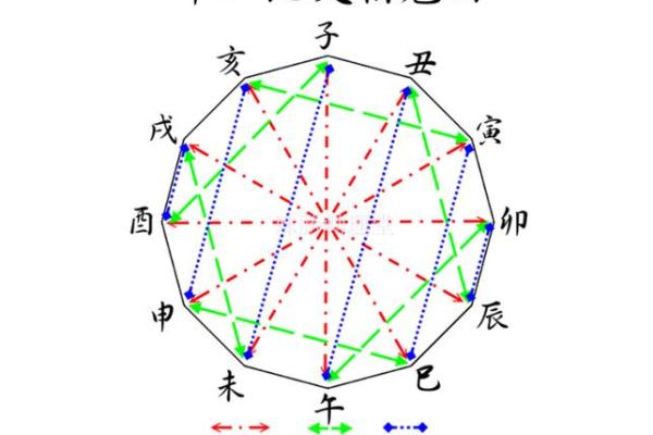 女命八字六害：解读命格背后的秘密与启示