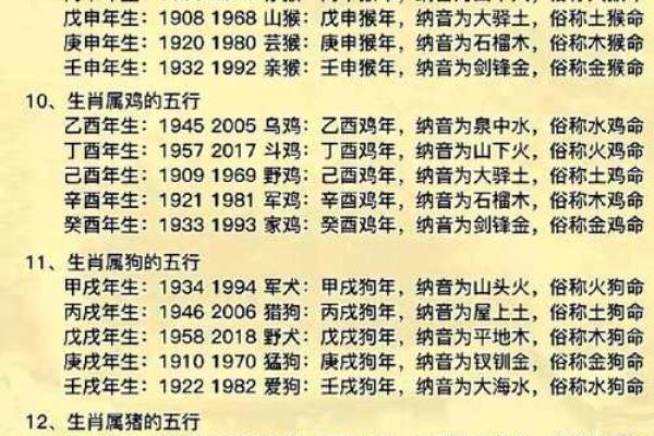 1991年出生的你，命中五行解析与生活智慧