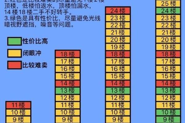 木命人士买房楼层选择指南：让家居风水助你一臂之力