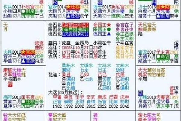 分析太阴男与女命的最佳配对，你知道吗？