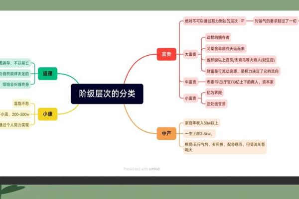 光绪己酉年：分析命理与人生哲学的交融之道