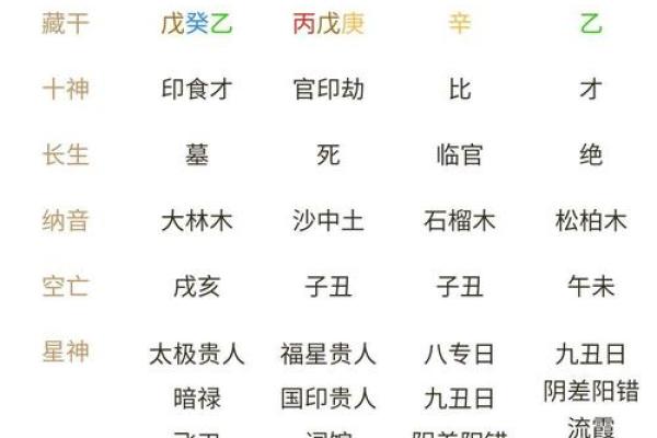 神仙下凡：命里注定的神秘物品与人生轨迹