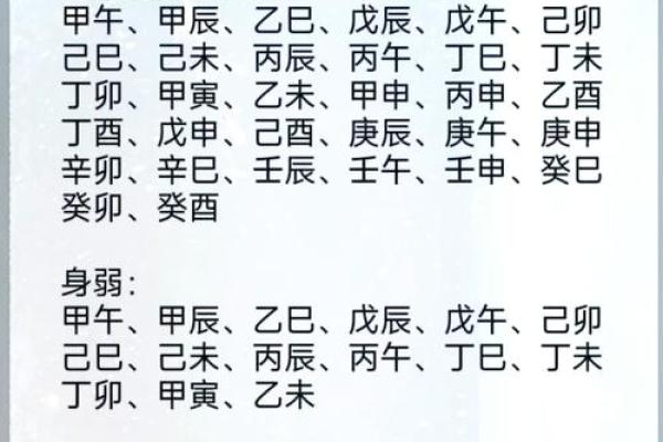 戊午日柱女命与男命日柱的完美搭配探究