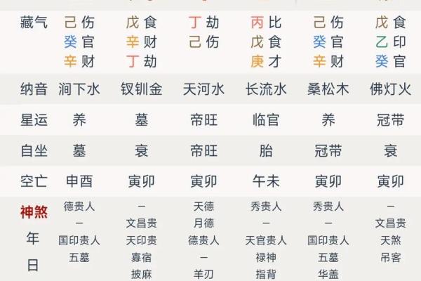 八字命理：揭示一生有福的女性天命秘笈