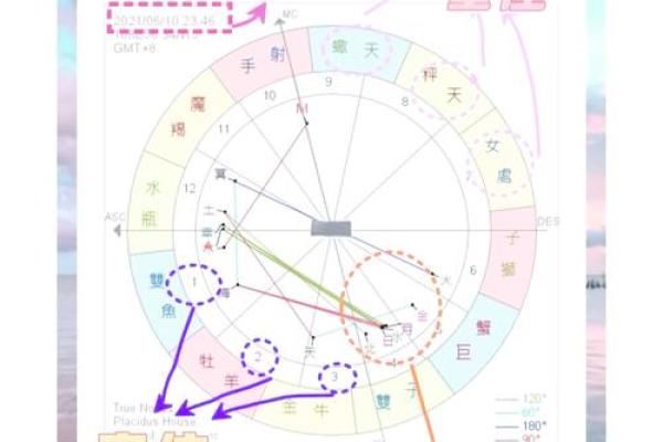 揭秘命格之谜：在何处看见你的命运如何定格？