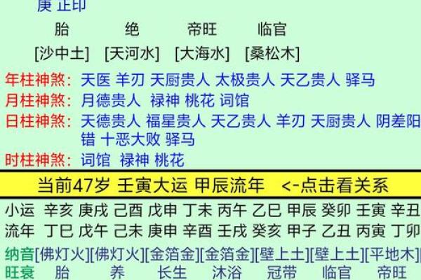 探索命理：不同出生时辰如何影响你的老板运势？