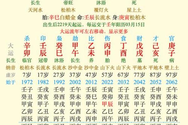 甲寅日申时：揭秘命理中的神秘与机遇