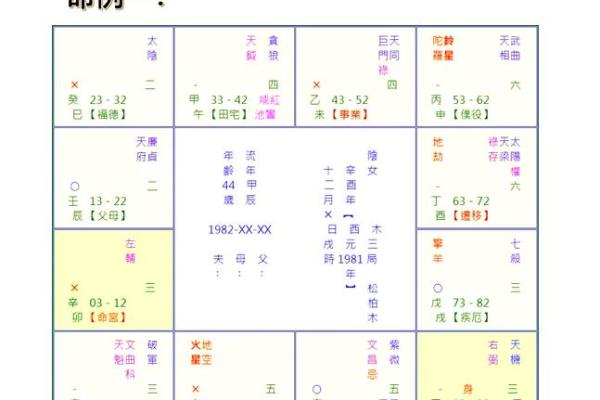 揭开星命学的奥秘：命主与身主的深刻含义