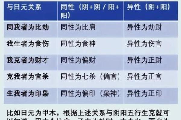 命理解析：决定一个人命运的13个关键因素