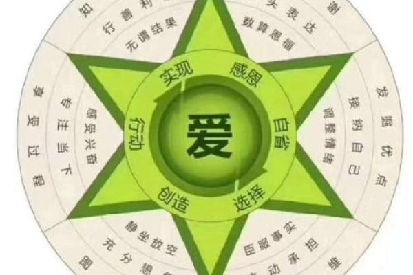 探寻“命”字的奥秘：从部首看生命的哲学与智慧