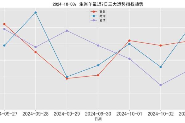 2003年属羊的人运势分析与人生指南