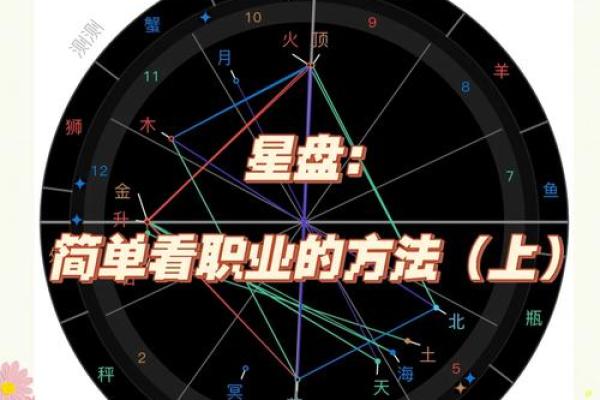 水星在命盘中的象征意义与影响探析