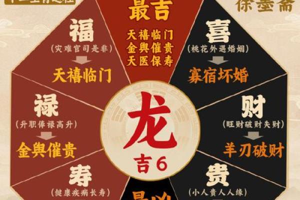 2025年属小龙：重新解读命理与生活之道的完美结合
