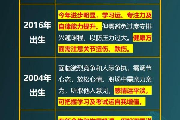 2016年属猴人命运解析：揭示你的性格与未来发展潜力